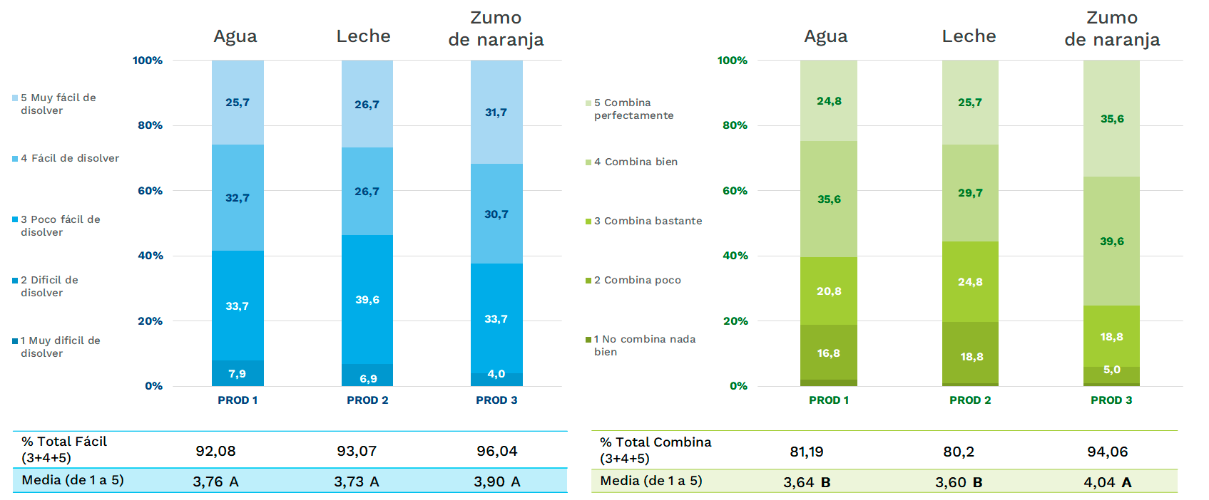 Figura 1: Test de aceptación